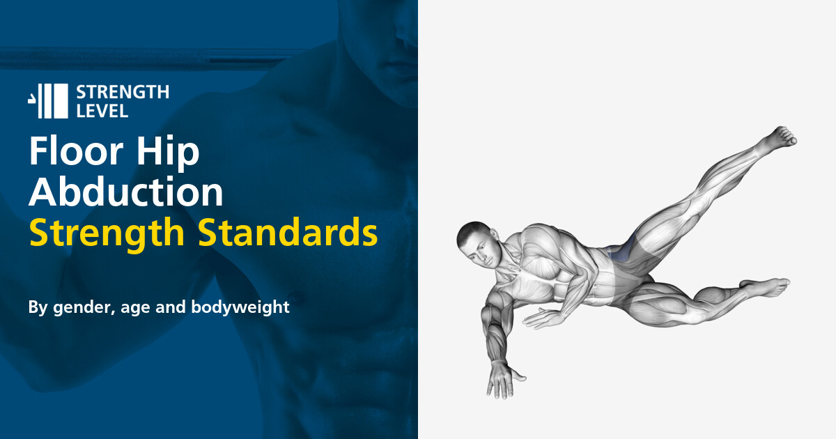 Floor Hip Abduction Standards for Men and Women (lb) Strength Level