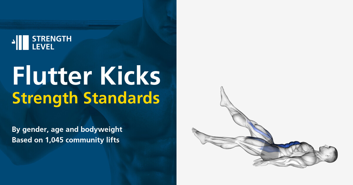 Flutter Kicks Standards for Men and Women (lb) Strength Level
