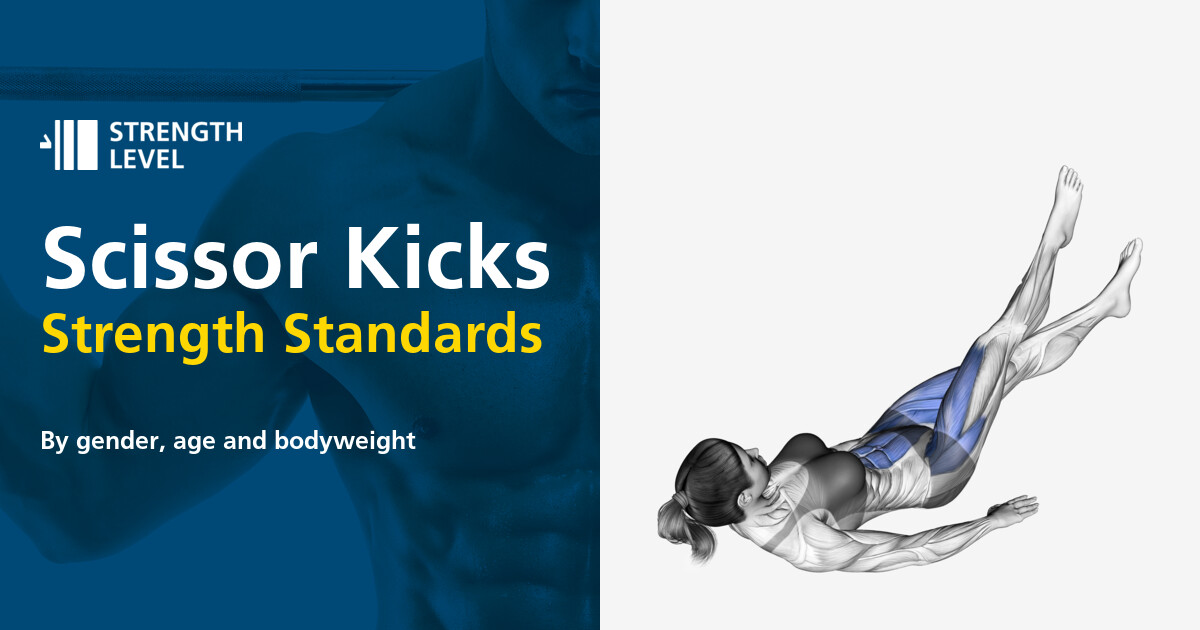 Scissor Kicks Standards for Men and Women (lb) Strength Level
